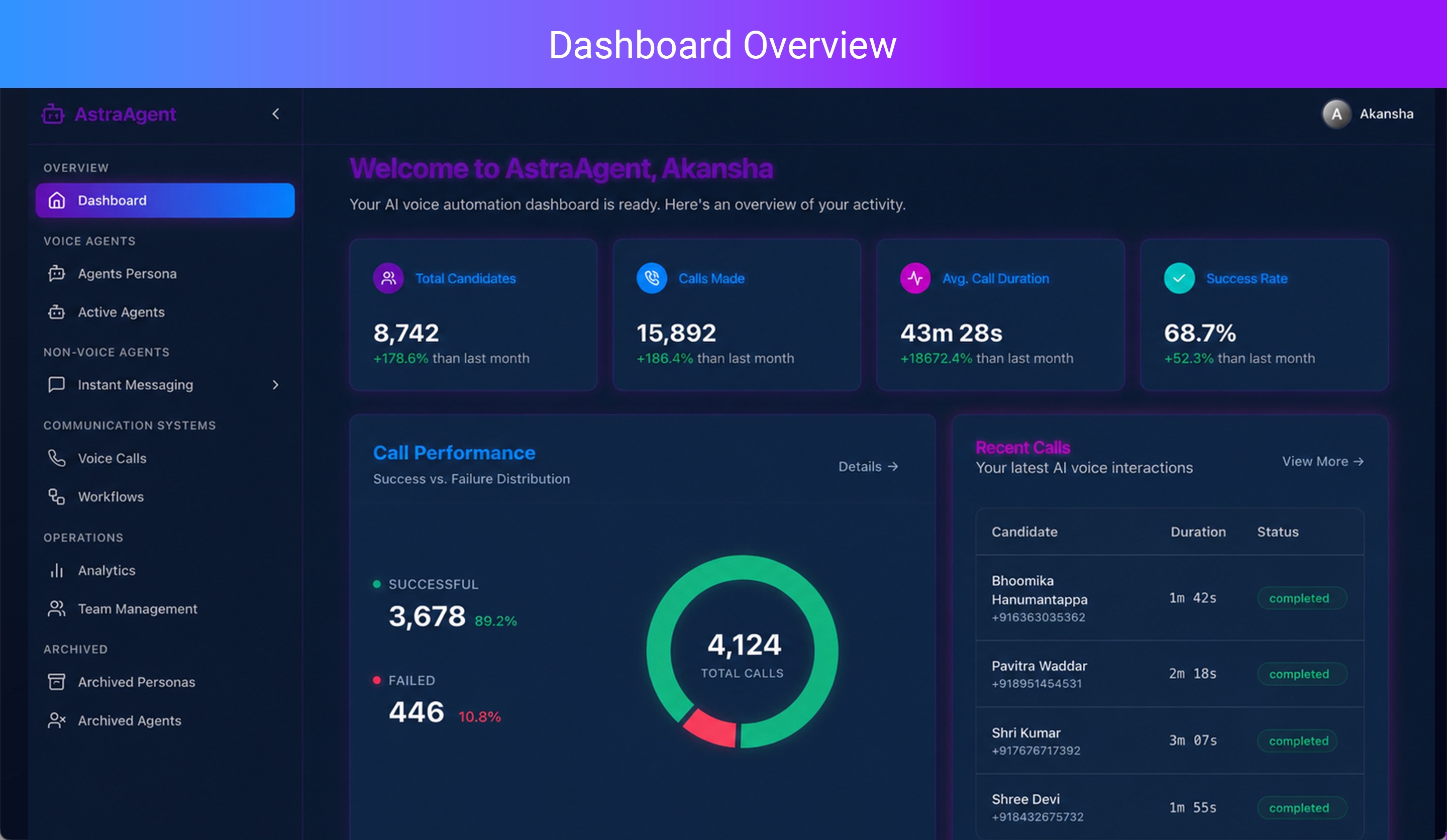 Dashboard Overview