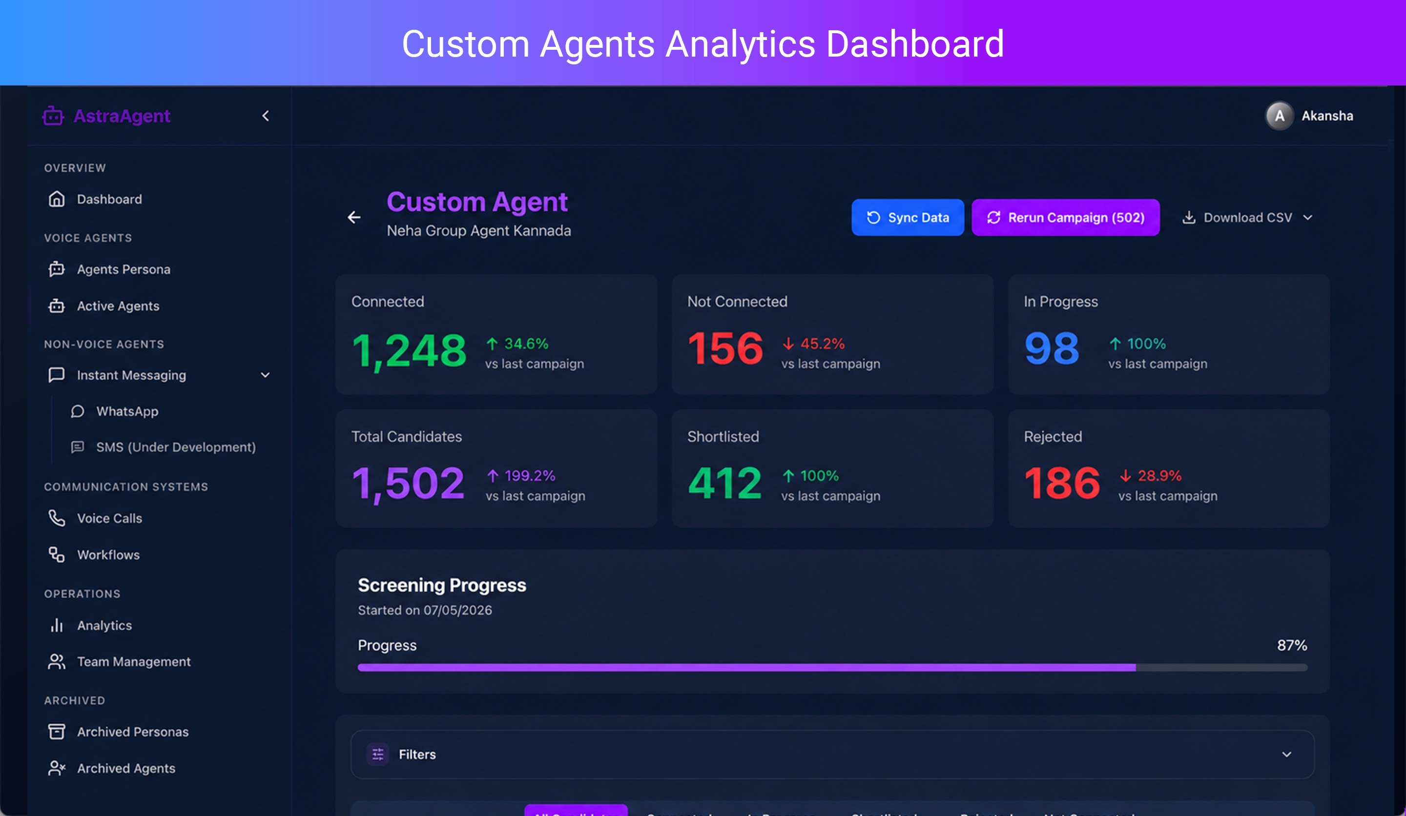 Analytics Dashboard