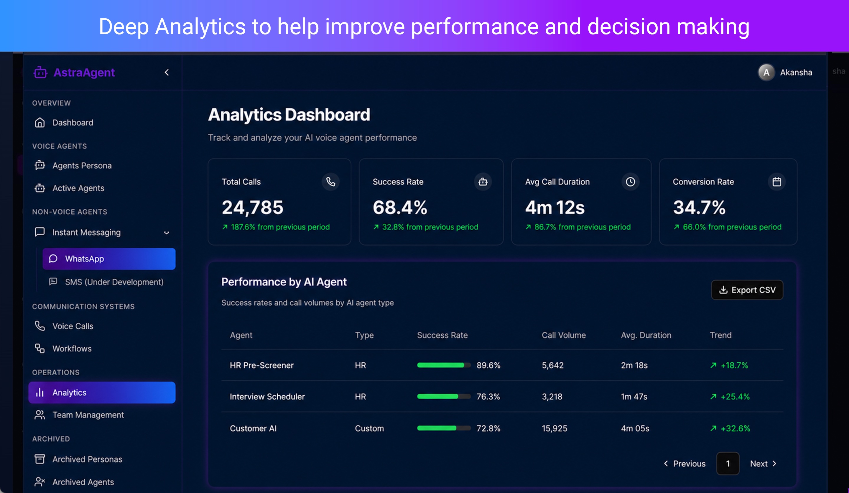 Deep Analytics